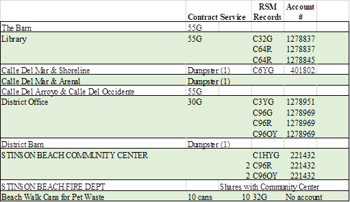 Solid Waste Franchise Agreement 1 Solid Waste Franchise Agreement 1