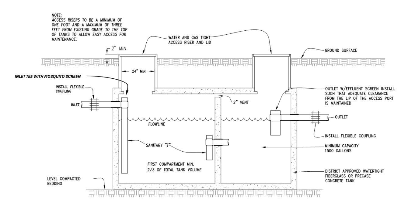 TYPICAL SEPTIC TANK DETAIL